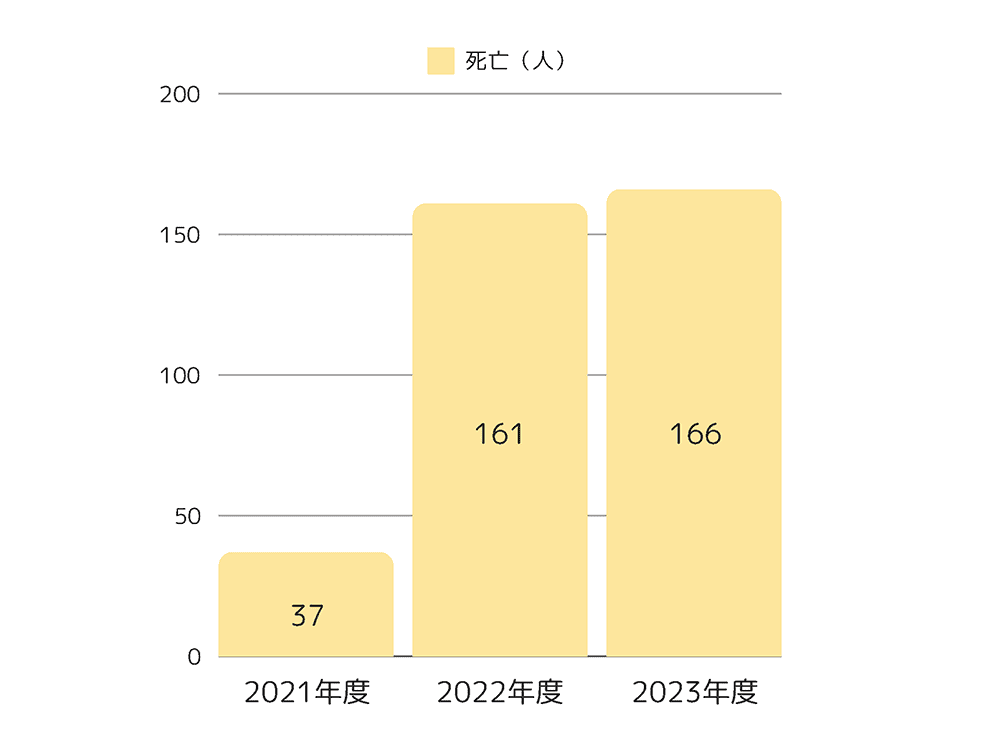 疾患構成